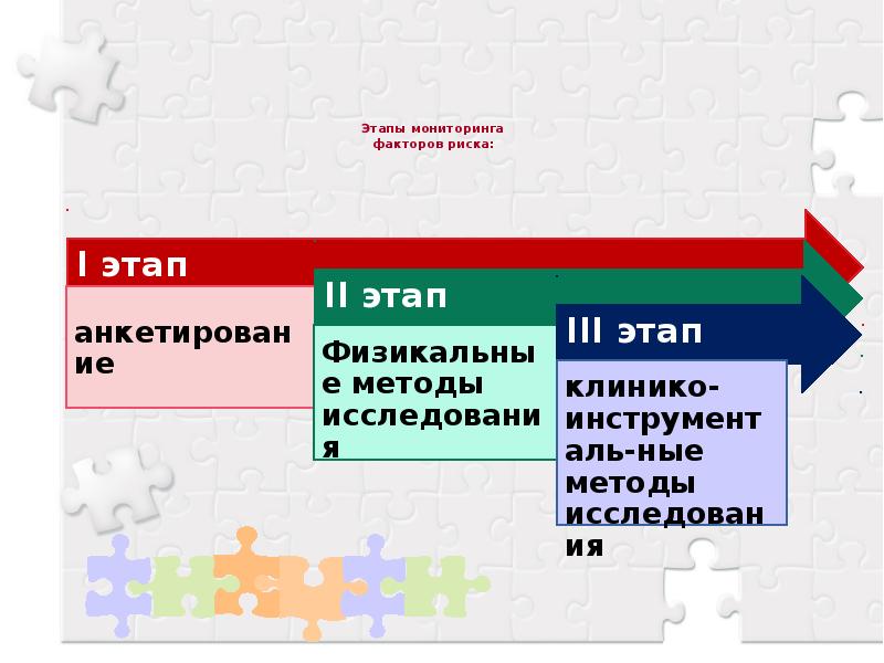 Фактор мониторинг. Этапы мониторинга факторов риска. В мониторинге факторов риска неинфекционных заболеваний выделяют.