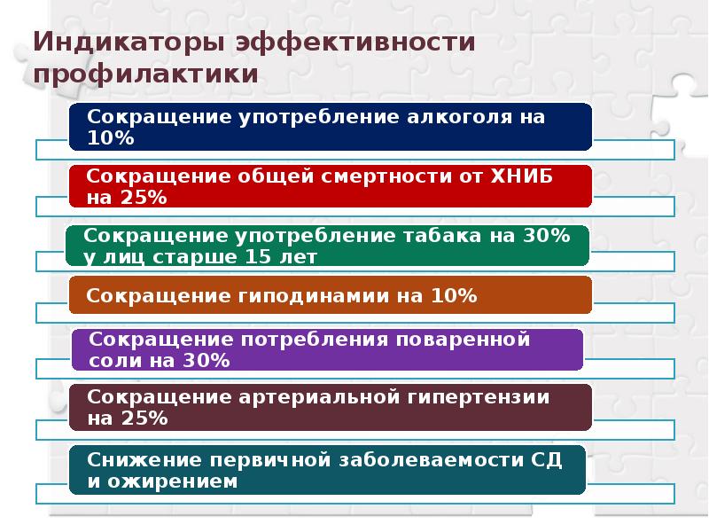 Презентация неинфекционные заболевания 10 класс