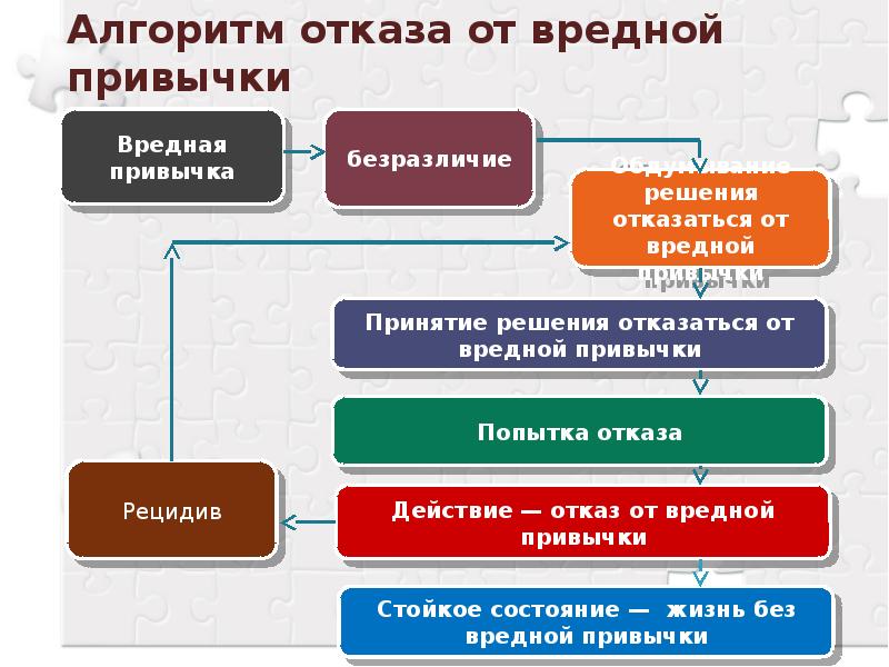 Алгоритм отказа