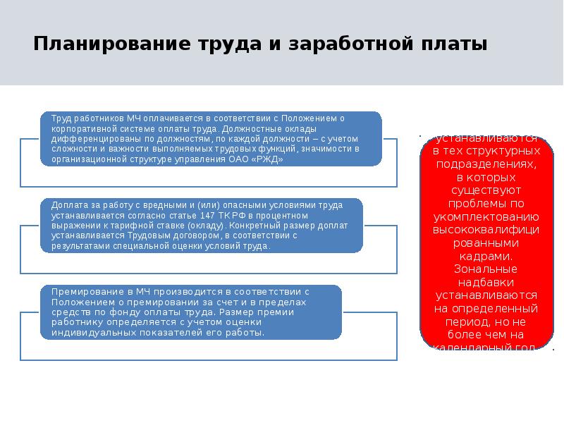 Труд планируется