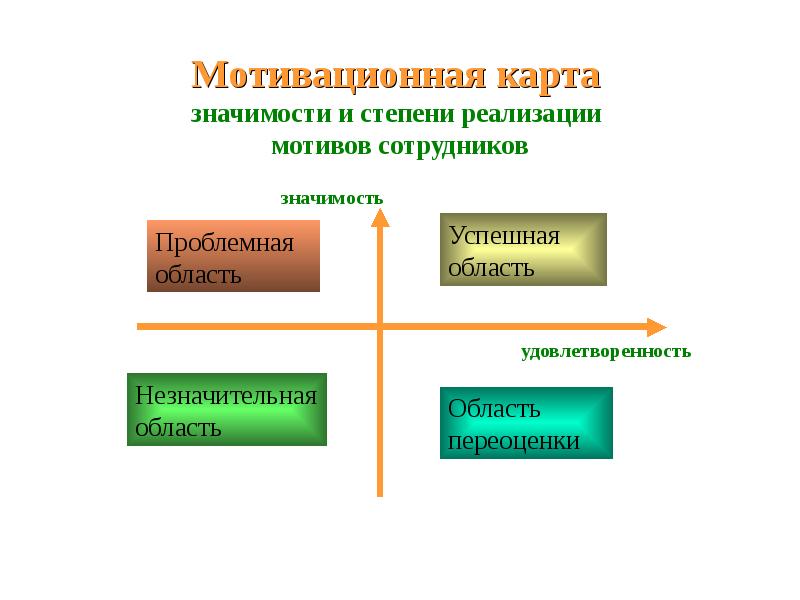 Мотивационная карта сотрудника пример