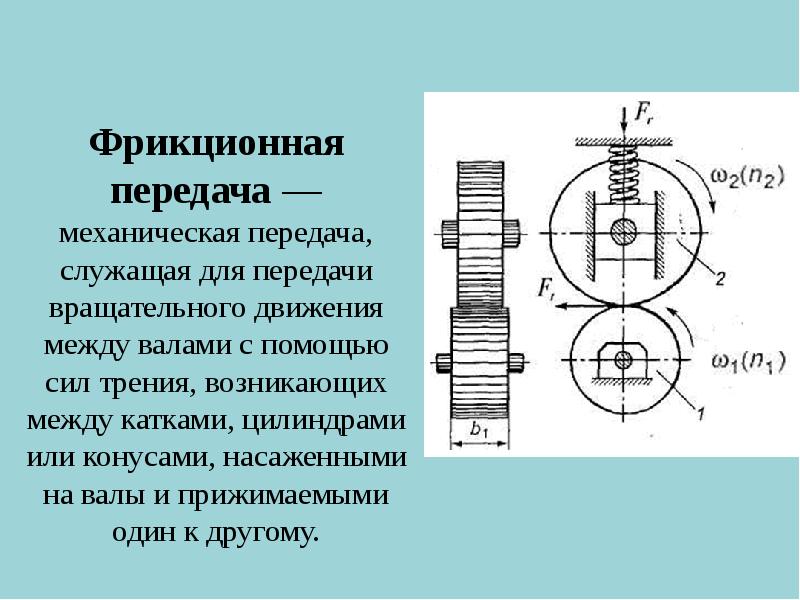 Передача движения с помощью трения изображена на рисунке