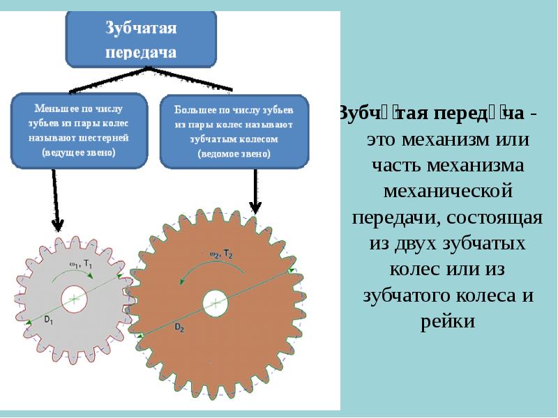 Передаточные механизмы презентация