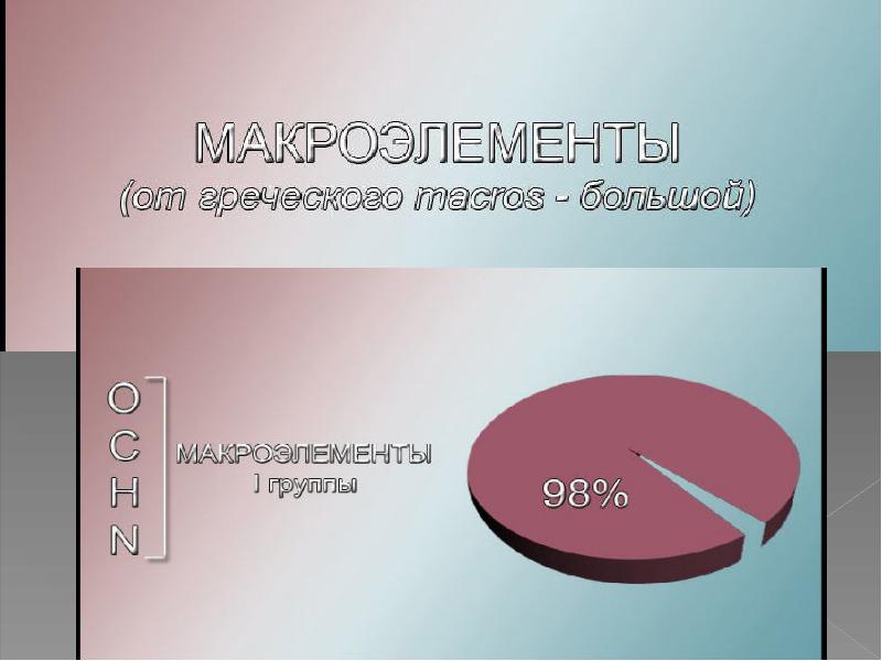 Минеральные вещества пищи макро микро и ультрамикроэлементы. Ферменты неорганические вещества. отбросные вещества клетки.