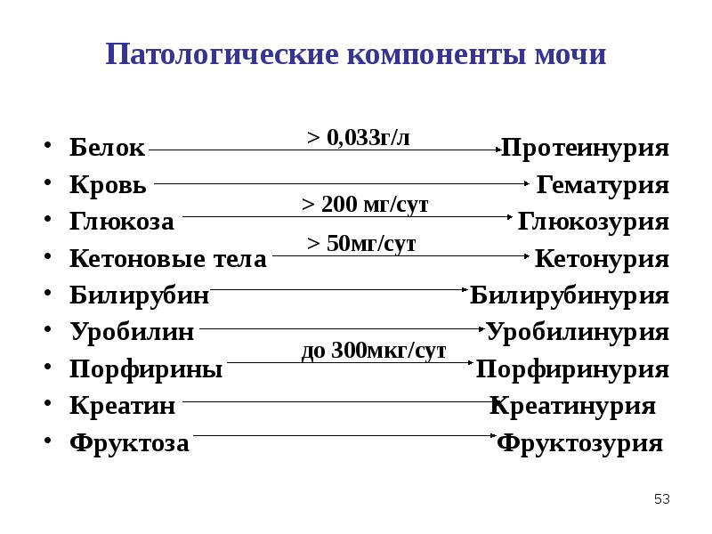 Химический состав мочи презентация