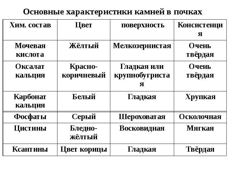 Анализ камня из почки москва