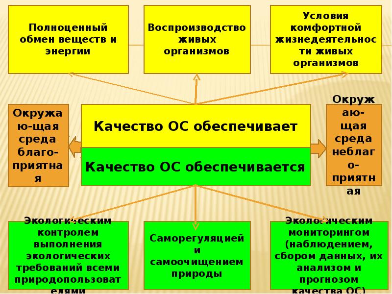 Воспроизводство живого