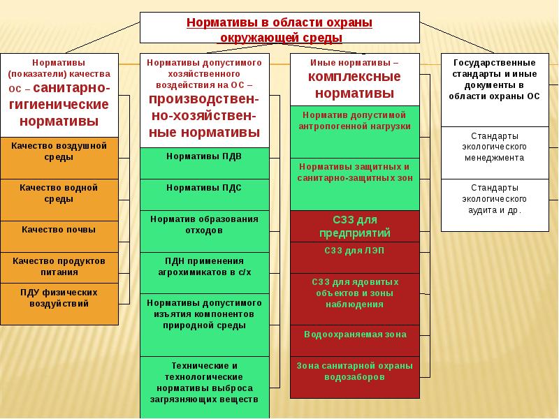 Меры улучшения качества окружающей среды презентация