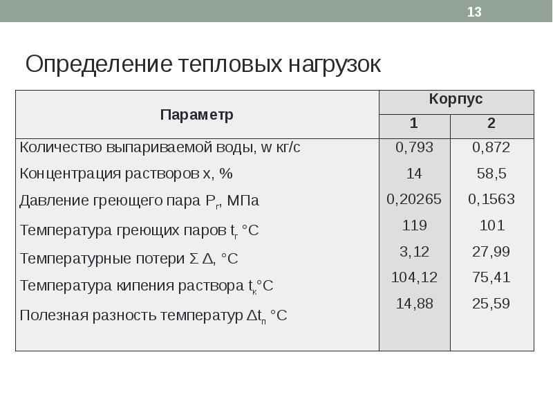 Определить тепловой