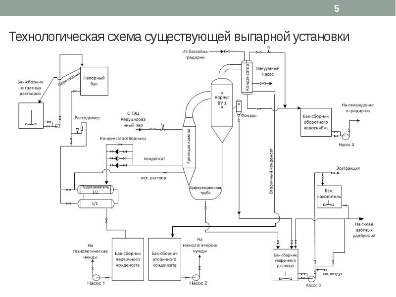 Схема выпарной установки