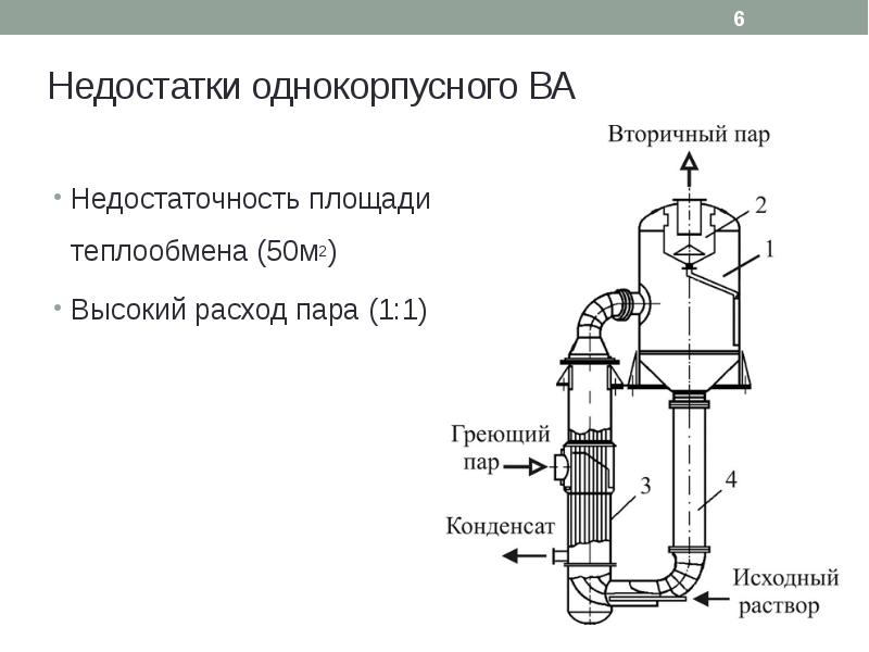 Выпарная установка схема