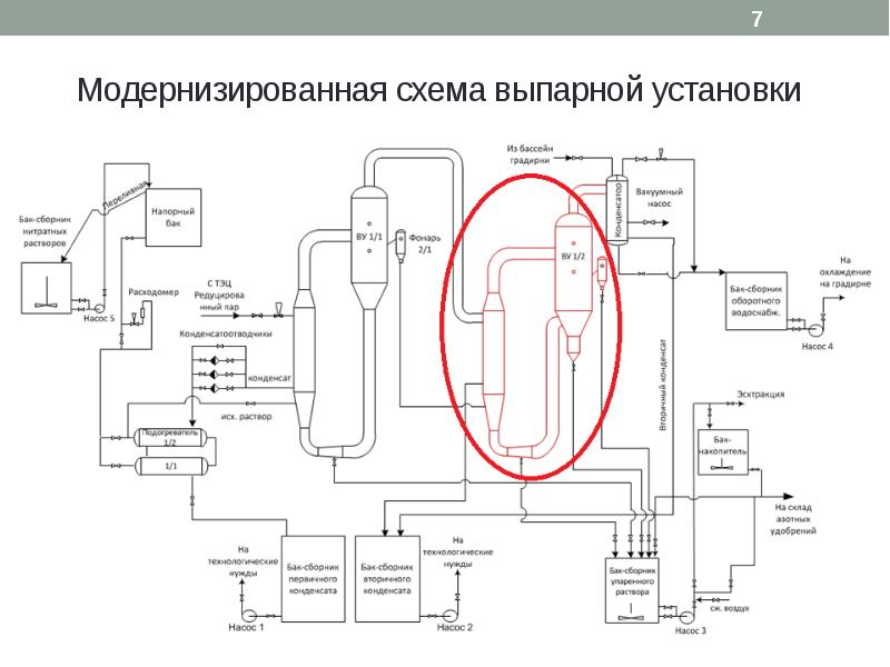 Технологическая схема выпарной установки