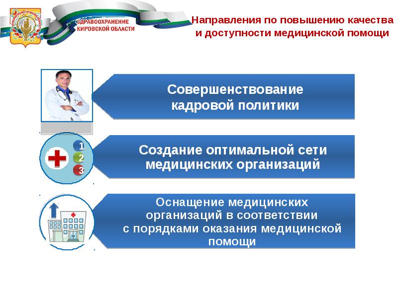 Доступность и качество медицинской помощи