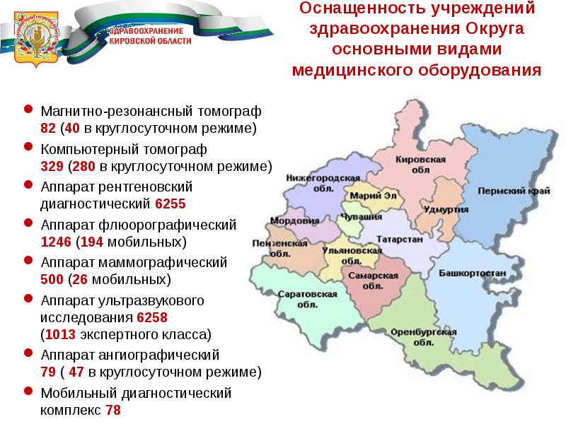 Кировская область презентация