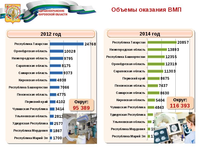 Интернет Магазины В Кировской Области