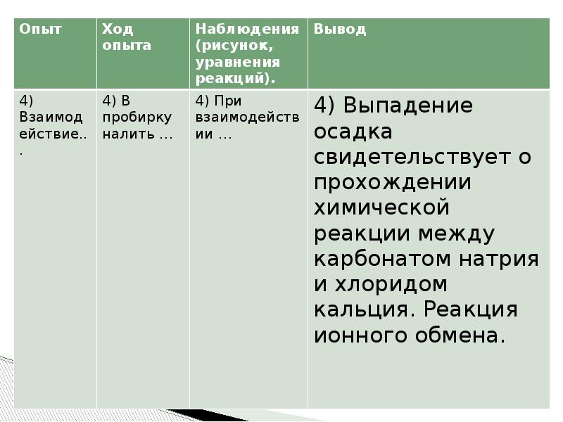 Вывод наблюдения. Ход опыта наблюдение уравнение реакции. Ход опыта, наблюдение, уравнение реакции, вывод. Признаки химических реакций вывод. Практическая работа №5. « признаки химических реакций» инструктаж ТБ.