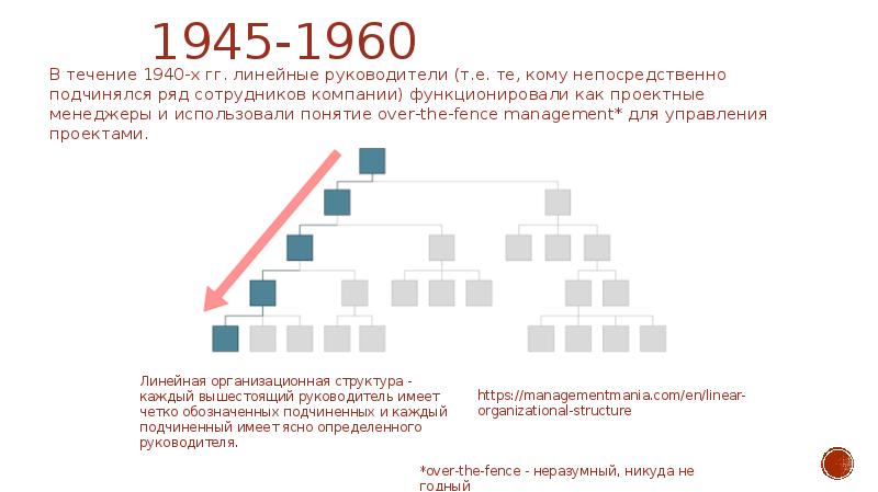 Реферат история развития управления проектами за рубежом