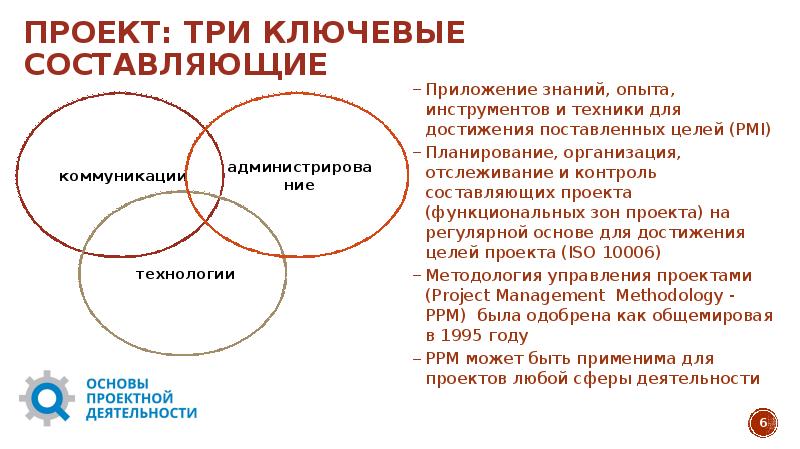 Основные составляющие любого проекта