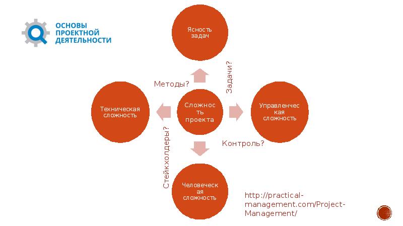 Реферат история развития управления проектами за рубежом