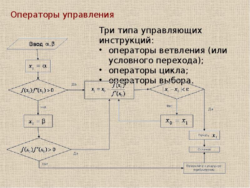 Управляющие операторы. Операторы управления выполнением программы.. Типы управляющих операторов. Команды управления, контролирующие операторы. Операторы 1 2 и 3 типа.