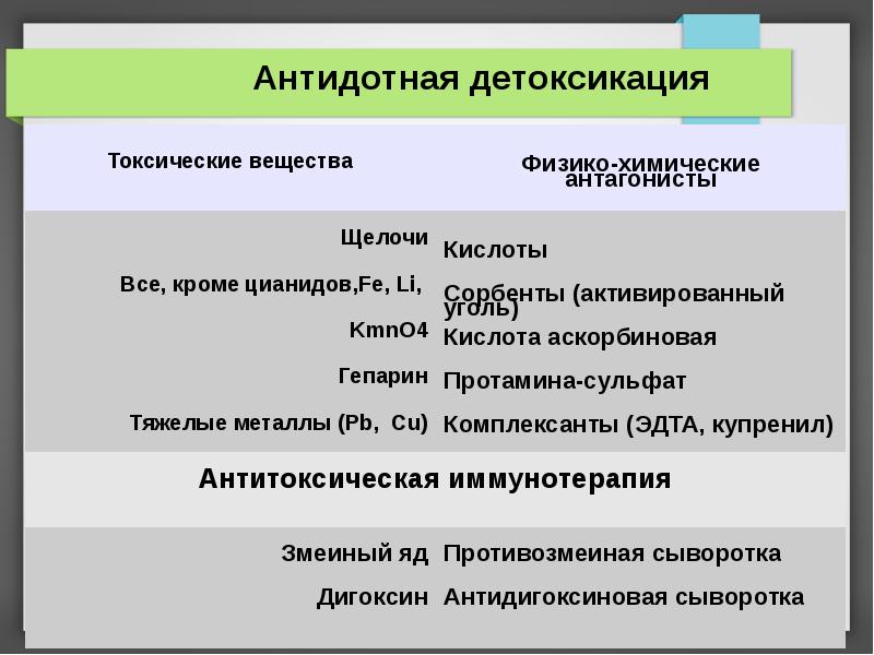 Алкогольная детоксикация королев. Антидотная детоксикация. Антидотная терапия при отравлении.