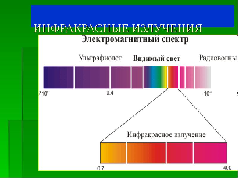 Ультрафиолетовое и инфракрасное излучение презентация