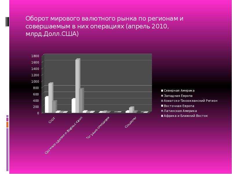 Международный валютный рынок таблицы. Валютный рынок. Условия заключения предпринимательской сделки это какая экономика. Оборот международного валютного рынка. Мировой валютный рынок.