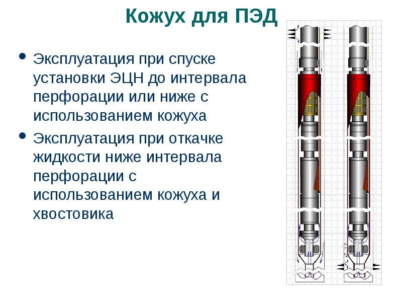 Электроцентробежный насос презентация