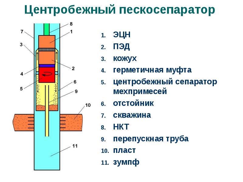 Электроцентробежный насос презентация