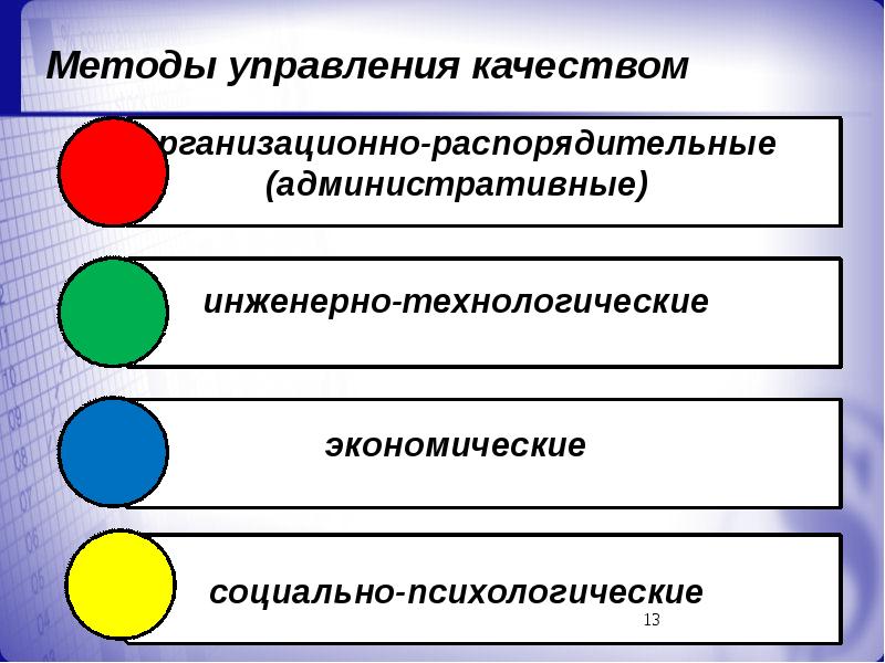 Методы управления качеством. Технологические методы управления качеством. Инженерно-технологические методы управления качеством. Административные методы управления качеством. Современные методы управления качеством.