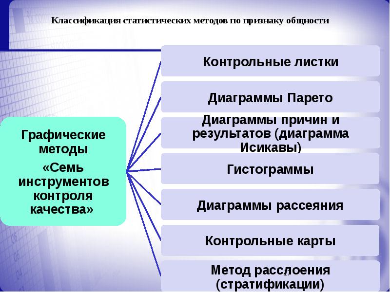 Показатели качества презентация