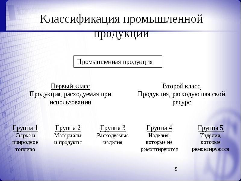 Как классифицируются промышленные образцы