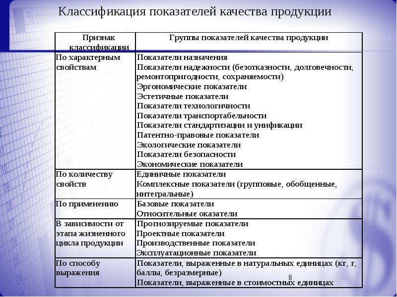 Инструменты управления качеством проекта