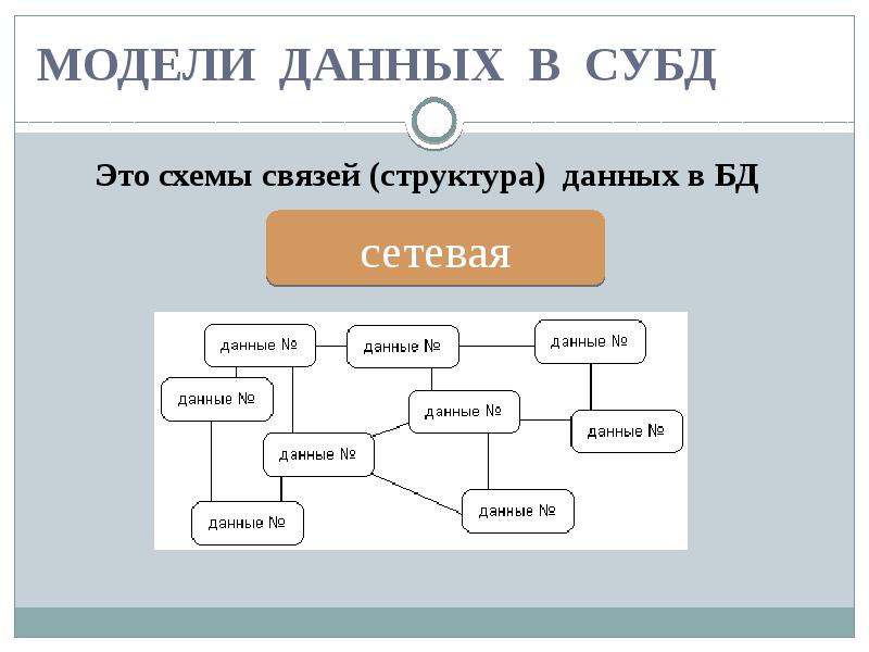 База данных презентация 9 класс