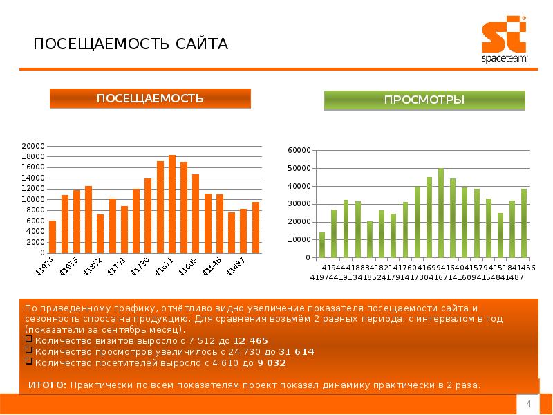 Количество посетить