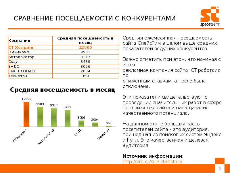 Мониторинг конкурентов