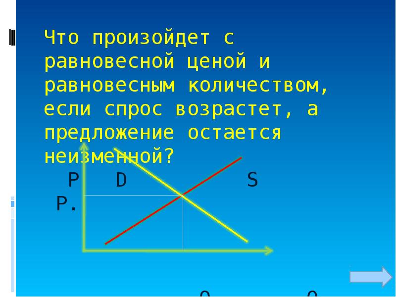 Предложение осталось предложением. Что происходит с равновесной ценой если.