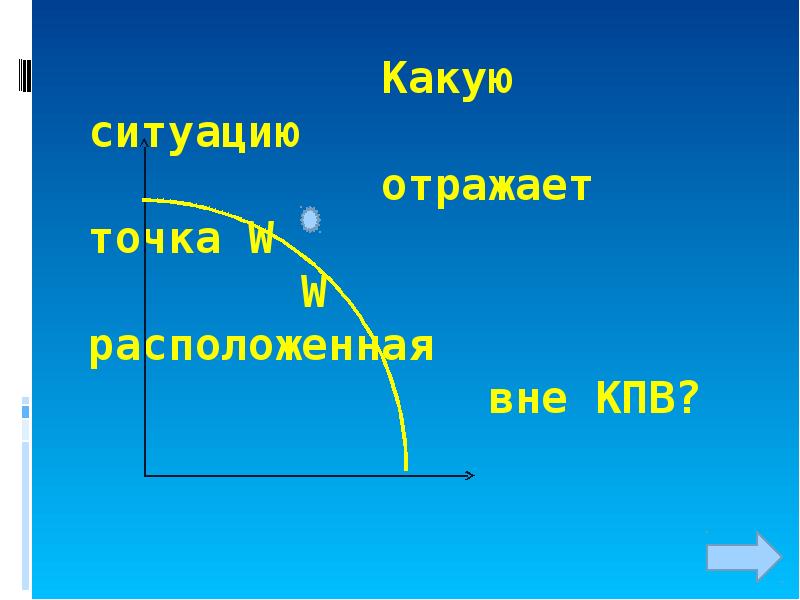 Времени будет находиться вне. Кривая производственных возможностей. Сигнал КПВ. Свечи КПВ. КПВ учителя начальных.