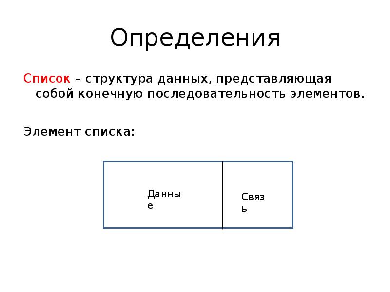 Список структура данных. Элементом списка является. Список определений. Компоненты списка.