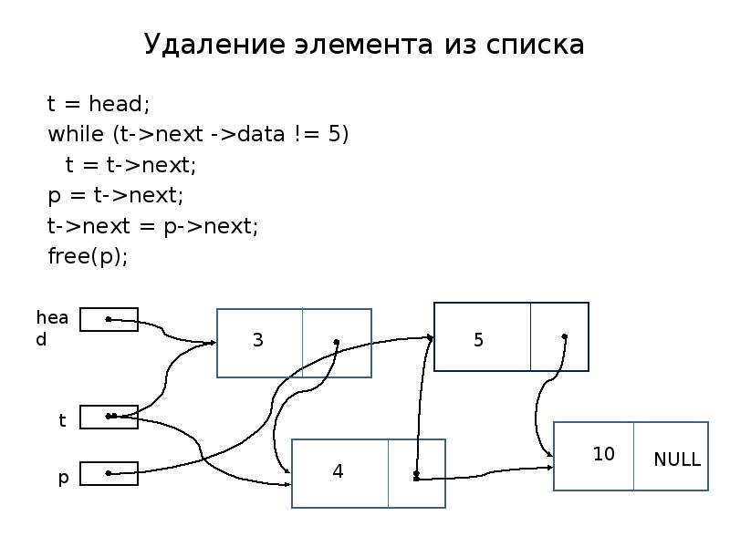 List удаление элемента