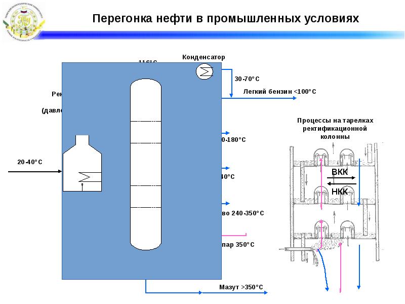 Схема атмосферно вакуумной установки для перегонки нефти