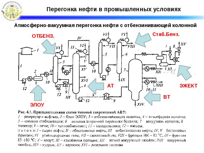 Атмосферная перегонка нефти схема