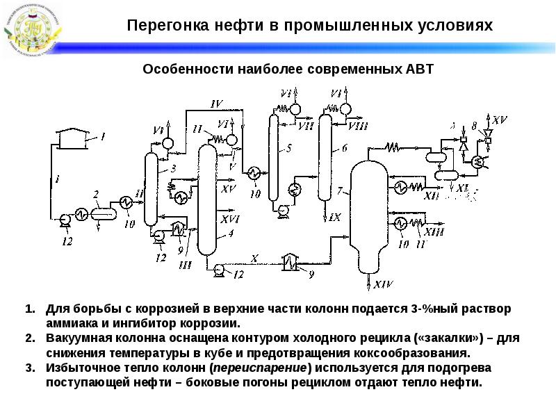 Перегонка нефти. Атмосферно-вакуумная перегонка нефти. Вакуумная перегонка схема установки. Схема атмосферно вакуумной перегонки нефти. Атмосферно-вакуумная трубчатка.