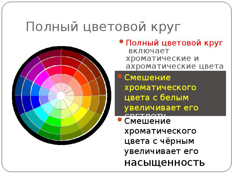 Основы цветоведения презентация