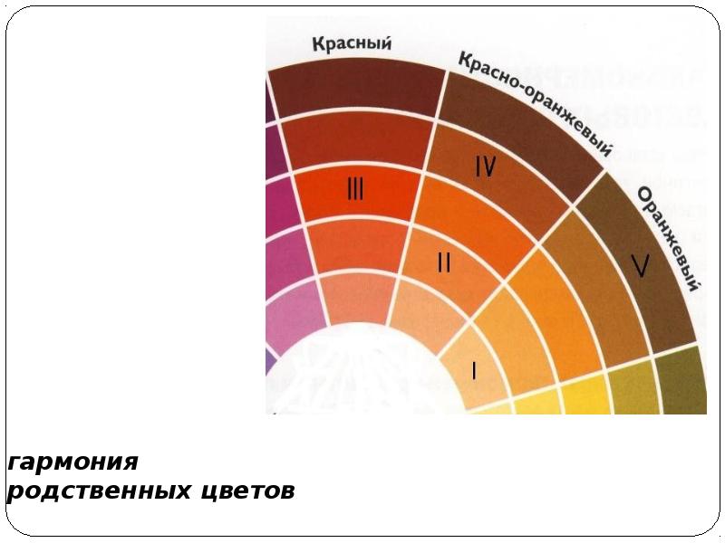 гармония родственных цветов гармония родственных цветов