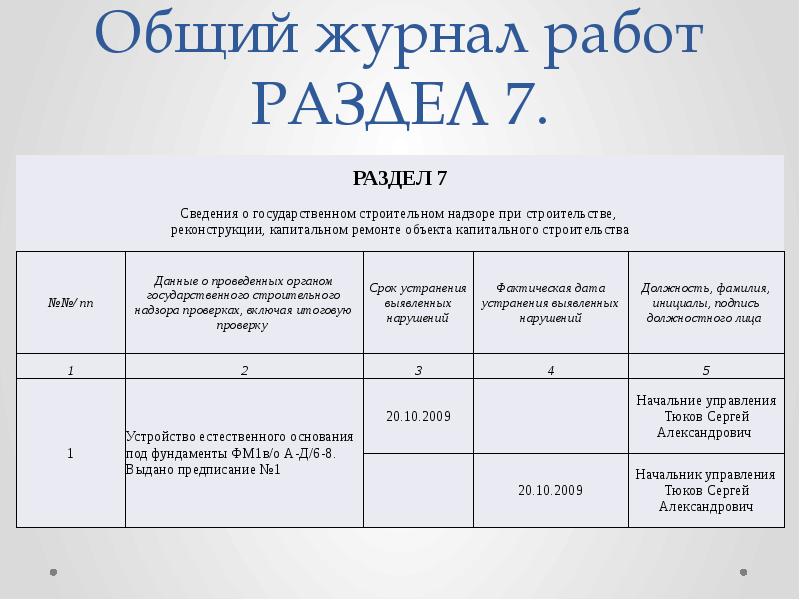 Журнал производства работ