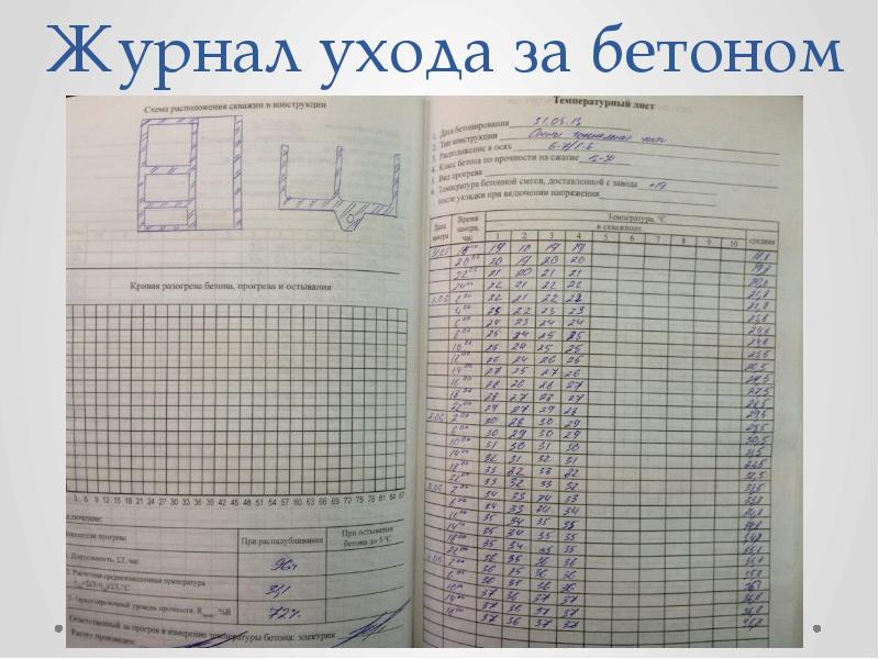 Журнал ухода за бетоном (форма Ф-55)