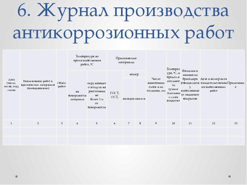 Журнал производства работ