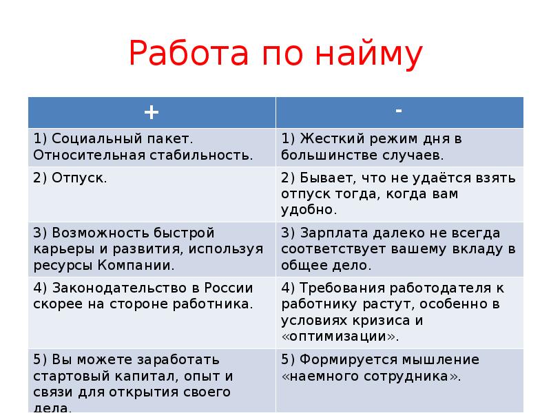 Минусы бизнеса. Плюсы и минусы работы по найму. Плюсы работы по найму. Преимущества работы по найму. Минусы работы в найм.