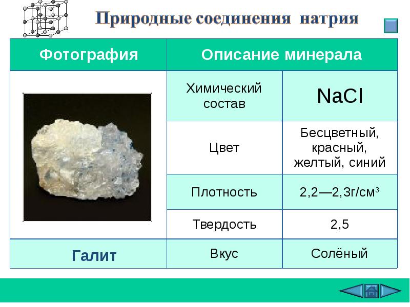 Классы природных соединений. Природные соединения натрия. Природные соединения натрия и калия. Натрий класс соединения. Важнейшие природные соединения натрия и калия.